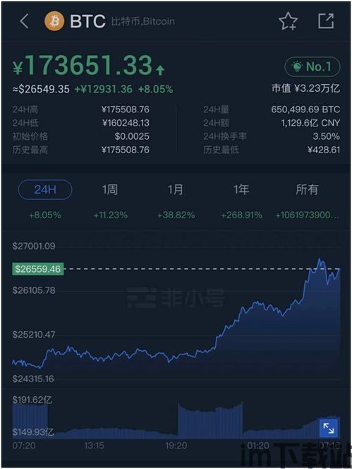 比特币3亿爆仓截图图片,市场波动下的残酷现实(图10)