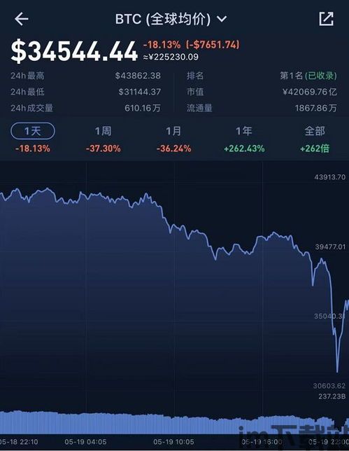 比特币3亿爆仓截图图片,市场波动下的残酷现实(图11)