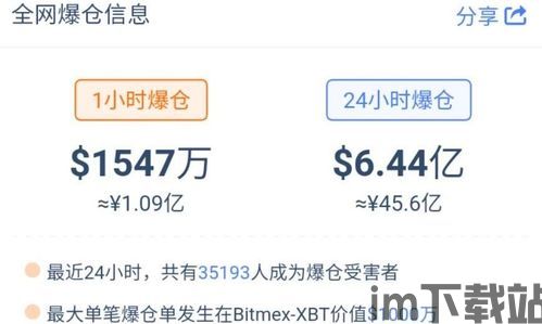 比特币3亿爆仓截图图片,市场波动下的残酷现实(图13)