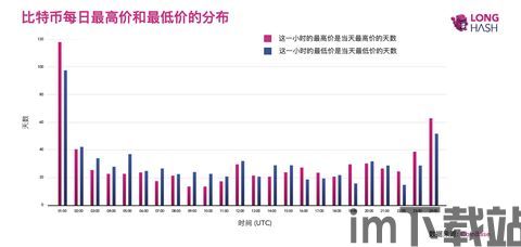 卖比特币一天能卖多少(图1)