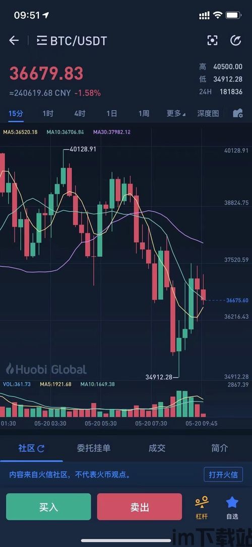 比特币中的龙头股有哪些,投资风向标解析(图5)