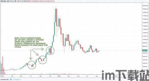 比特币一个值一千万(图9) 比特币一个值一千万(图9)