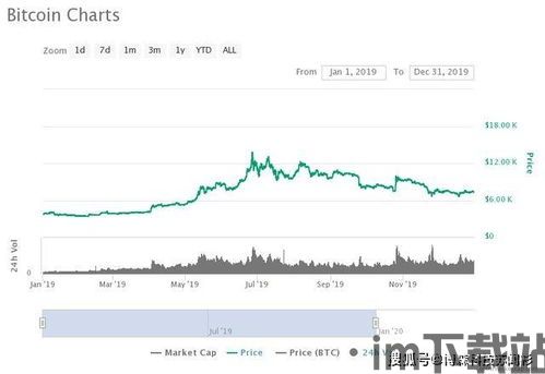 比特币价格2019预测(图3)
