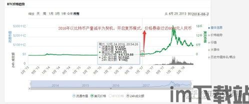 怎么看待比特币减半了呢,影响与展望(图1)