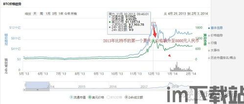 怎么看待比特币减半了呢,影响与展望(图2)