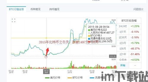 怎么看待比特币减半了呢,影响与展望(图3)