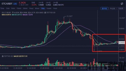 怎么看待比特币减半了呢,影响与展望(图4)