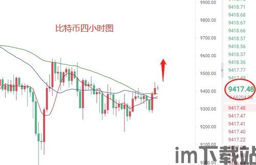 比特币今晚走势最新消息,CPI数据与期权到期双重影响(图3)