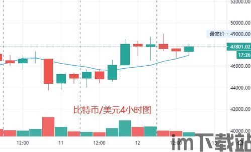 比特币今晚走势最新消息,CPI数据与期权到期双重影响(图4)