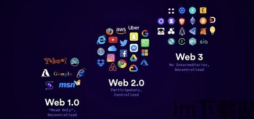 web3钱包如何收usdt,全面指南(图3) web3钱包如何收usdt,全面指南(图3)