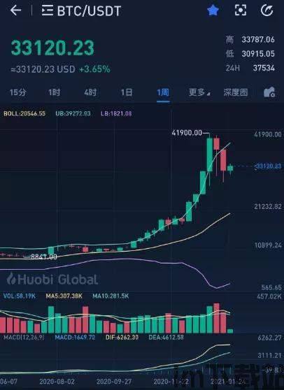 比特币每年春节后会跌吗,比特币每年春节后会跌吗?揭秘春节后比特币价格波动之谜(图2) 比特币每年春节后会跌吗,比特币每年春节后会跌吗?揭秘春节后比特币价格波动之谜(图2)