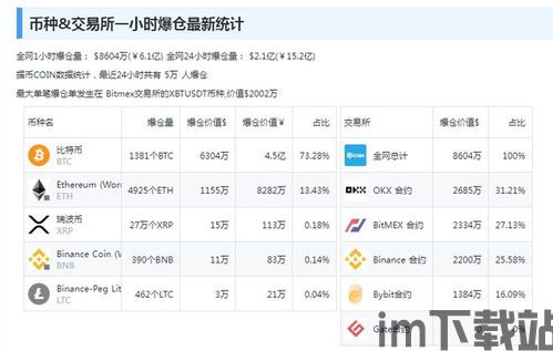 比特币十多年前价格多少,从微不足道到价值连城(图8) 比特币十多年前价格多少,从微不足道到价值连城(图8)