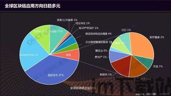 2019年最新区块链(图3) 2019年最新区块链(图3)