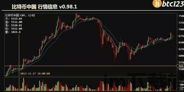 今天比特币是什么情况啊,多头强势,利好消息频传(图2) 今天比特币是什么情况啊,多头强势,利好消息频传(图2)