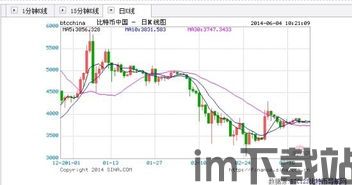 比特币价格走势,历史与未来展望(图5)