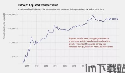 比特币gdp,数字货币经济的崛起与影响(图2)