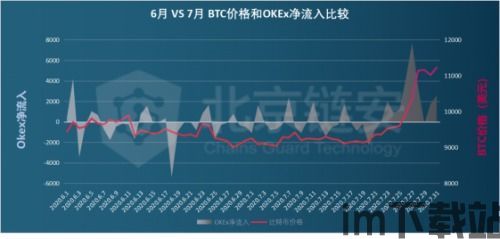 比特币流入量多说明什么,市场动态解析(图3)