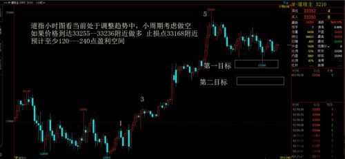 4月7号比特币走势图,市场动态与未来展望(图5)