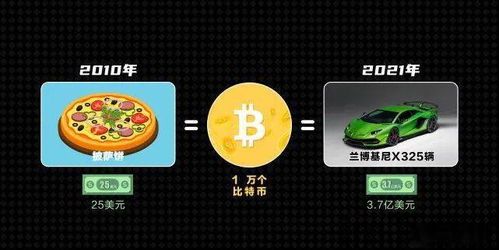 现在还有人在弄比特币吗,比特币热潮依旧,现在还有人在弄比特币吗?(图3) 现在还有人在弄比特币吗,比特币热潮依旧,现在还有人在弄比特币吗?(图3)