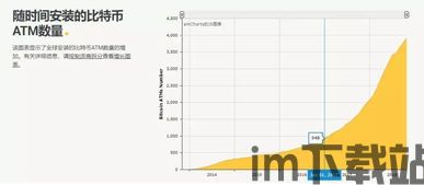 手机比特币进入中国内地,手机比特币进入中国内地的机遇与挑战(图3) 手机比特币进入中国内地,手机比特币进入中国内地的机遇与挑战(图3)