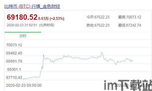 比特币实时价格网站下载,比特币实时价格网站下载指南(图4) 比特币实时价格网站下载,比特币实时价格网站下载指南(图4)