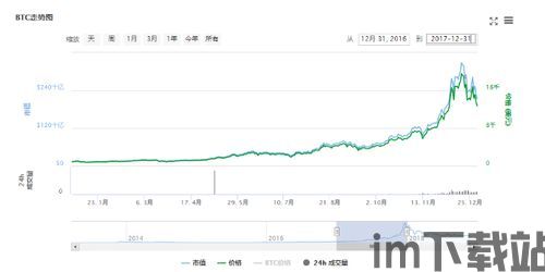 比特币在世界上的影响力,重塑全球金融格局的数字货币(图2)