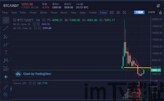 线图比特币,解读市场走势与投资策略(图5)