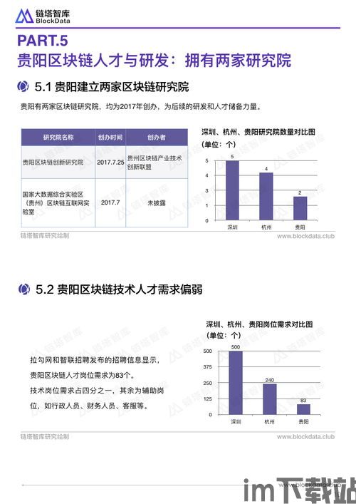 50个区块链商机,区块链商机的概述(图1)