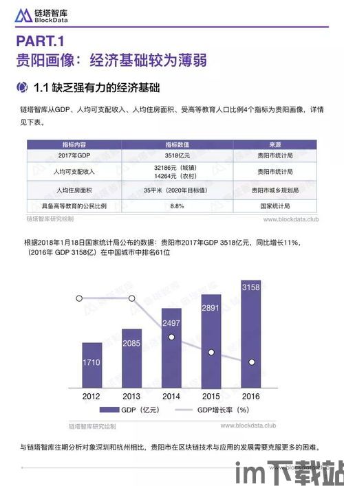 50个区块链商机,区块链商机的概述(图2)