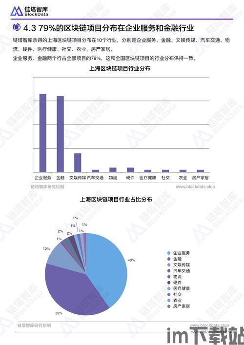 50个区块链商机,区块链商机的概述(图12)