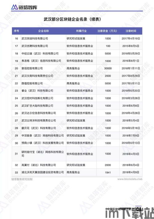 50个区块链商机,区块链商机的概述(图14)