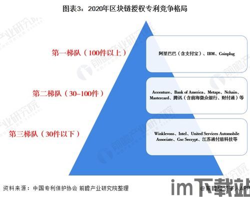 50个区块链商机,区块链商机的概述(图20)