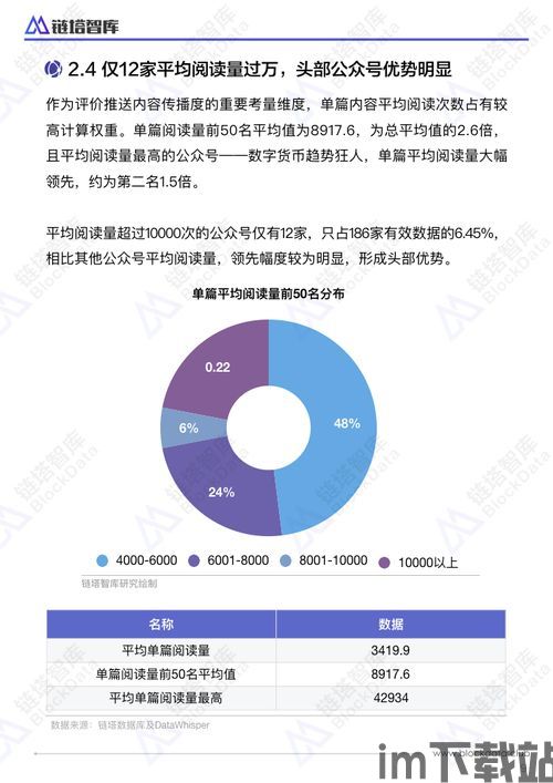 50个区块链商机,区块链商机的概述(图21)