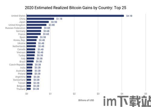 比特币收益多少倍算正常,正常范围是多少？(图3)