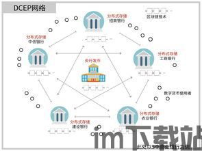 比特币有统一发行机构吗(图7)