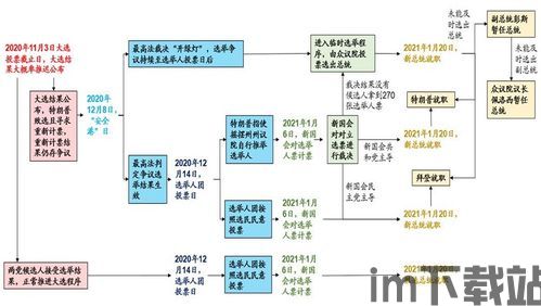 比特币和美国大选关系图(图7)