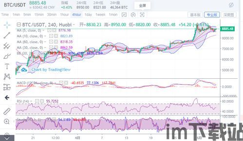 比特币5年来走势分析,市场波动与未来展望(图2)