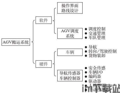 幸福工厂物流系统,打造高效、智能的物流解决方案(图4) 幸福工厂物流系统,打造高效、智能的物流解决方案(图4)