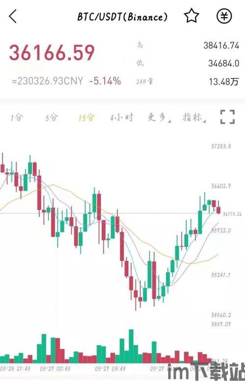 比特币近几天最低价格,比特币近几天最低价格分析(图3)