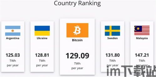 比特币是世界五百强吗,数字货币的崛起与五百强的可能性(图3)