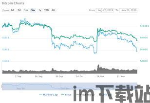 期货比特币价格是多少钱(图1)