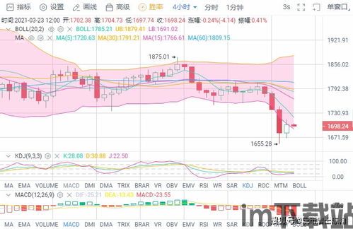 比特币走势图有几种模式,比特币走势图中的常见模式分析(图6)