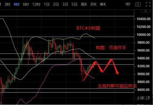 比特币走势图有几种模式,比特币走势图中的常见模式分析(图7)