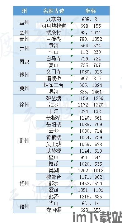 率土之滨2023剧本报名时间表,率土之滨2023剧本报名时间表正式公布！(图1)