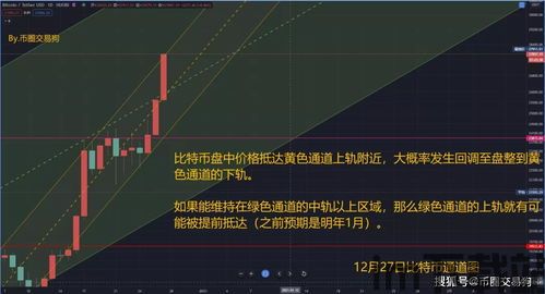 比特币周期,历史规律与未来展望(图9)