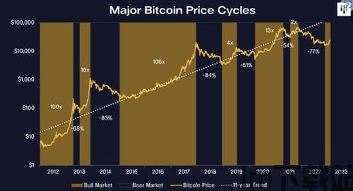 比特币周期,历史规律与未来展望(图14)