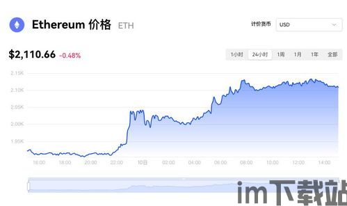 比特币前两年价格行情,前两年行情分析(图3)