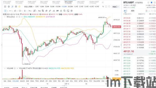 比特币前两年价格行情,前两年行情分析(图7)