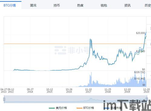 比特币历史走势图高清版,揭秘加密货币的十年风云(图4)