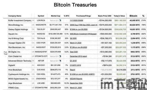 比特币价格表解读一下(图1)